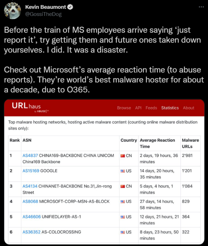 response microsoft hosting malware on office365 and onedrive